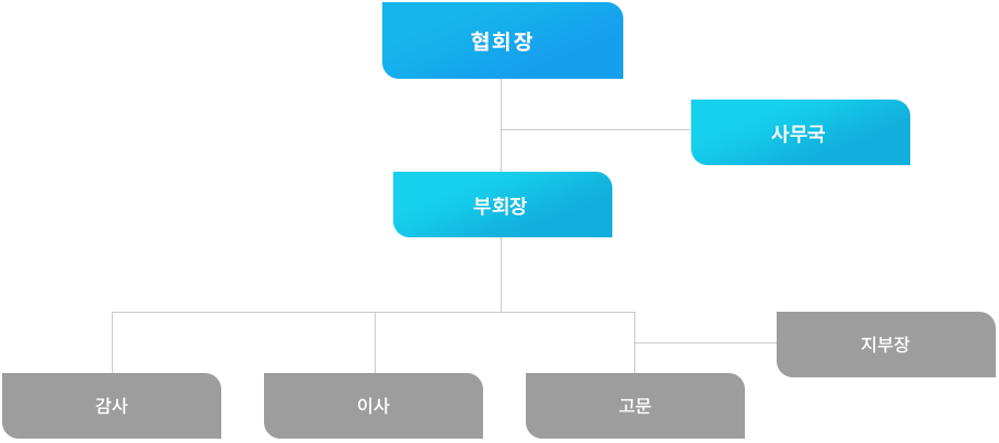 한신협 중앙회 조직도